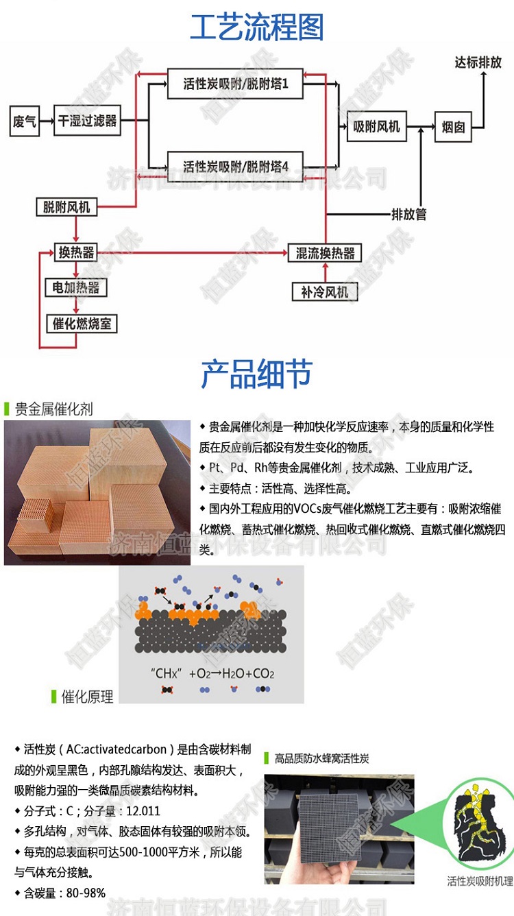 催化燃燒設(shè)備工藝流程圖