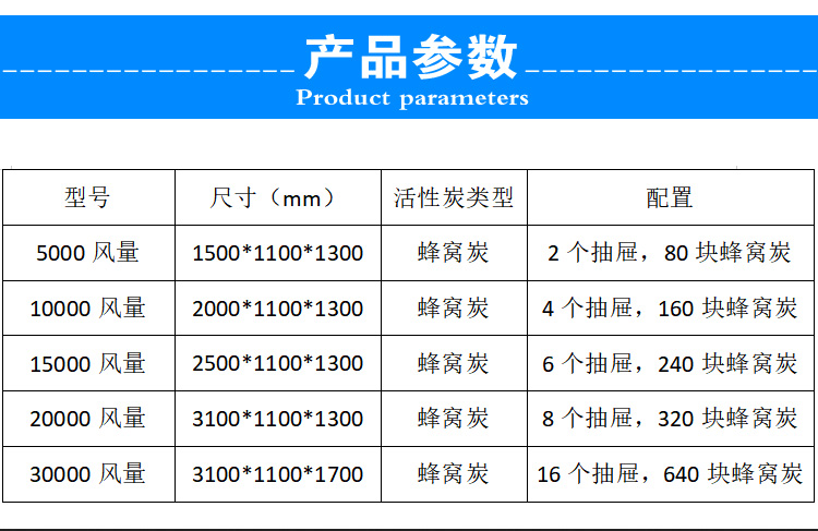 二級活性炭吸附箱